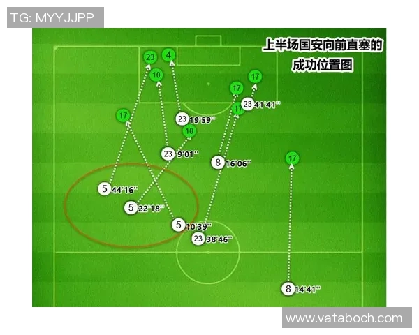 以后卫为核心的战术创新与发展趋势分析
