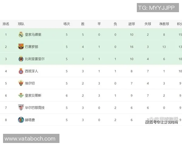 皇马与巴萨对决时间表及赛季精彩赛事一览