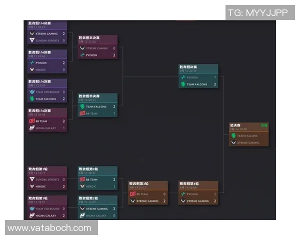 DOTA2焦点：深入分析BLG战队在比赛中的意识与决策策略