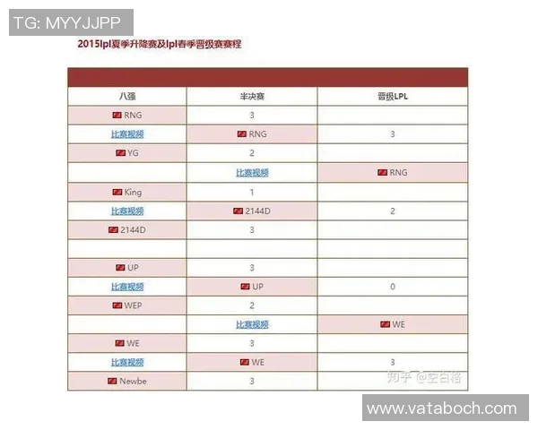 英雄联盟战术解析：V5战队如何构建高效反击体系与战略布局