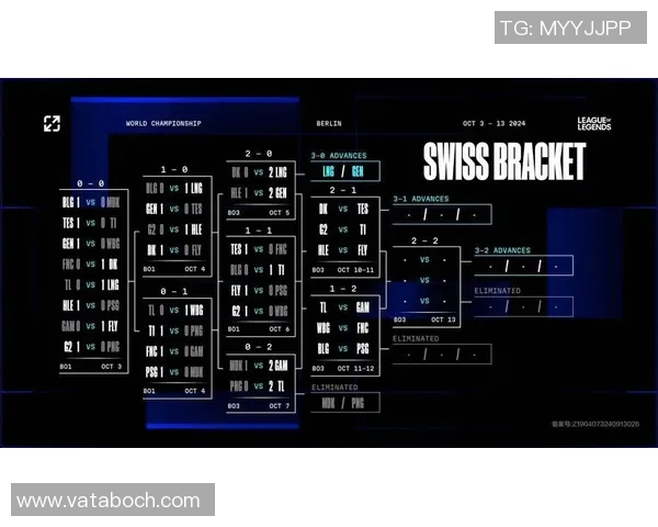 全球总决赛特别报道:LNG战队的崛起与辉煌征程回顾 全球总决赛特别报道:LNG战队的崛起与辉煌征程回顾