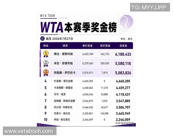 上海网球队在网球配合排行榜中荣获第八名的佳绩引发关注 上海网球队在网球配合排行榜中荣获第八名的佳绩引发关注